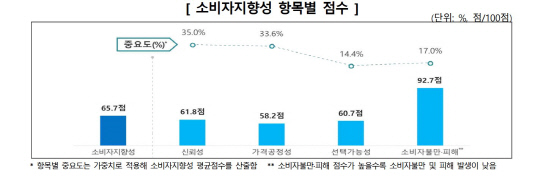 한국소비자원 제공